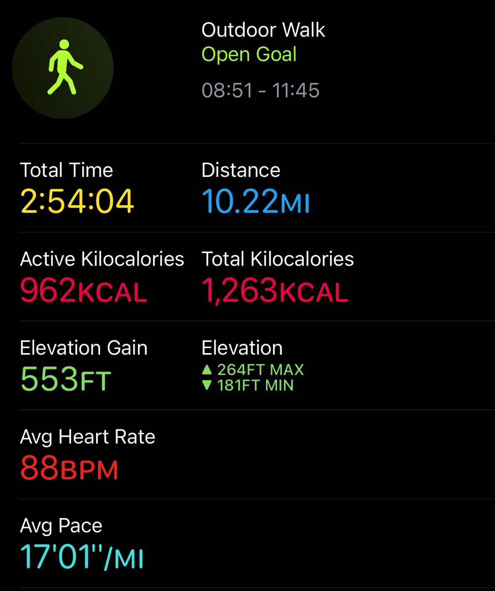 29th Sept 2021 Stats