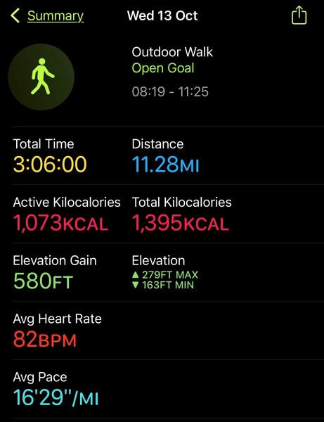 Walk Stats wed 13th Oct 2021