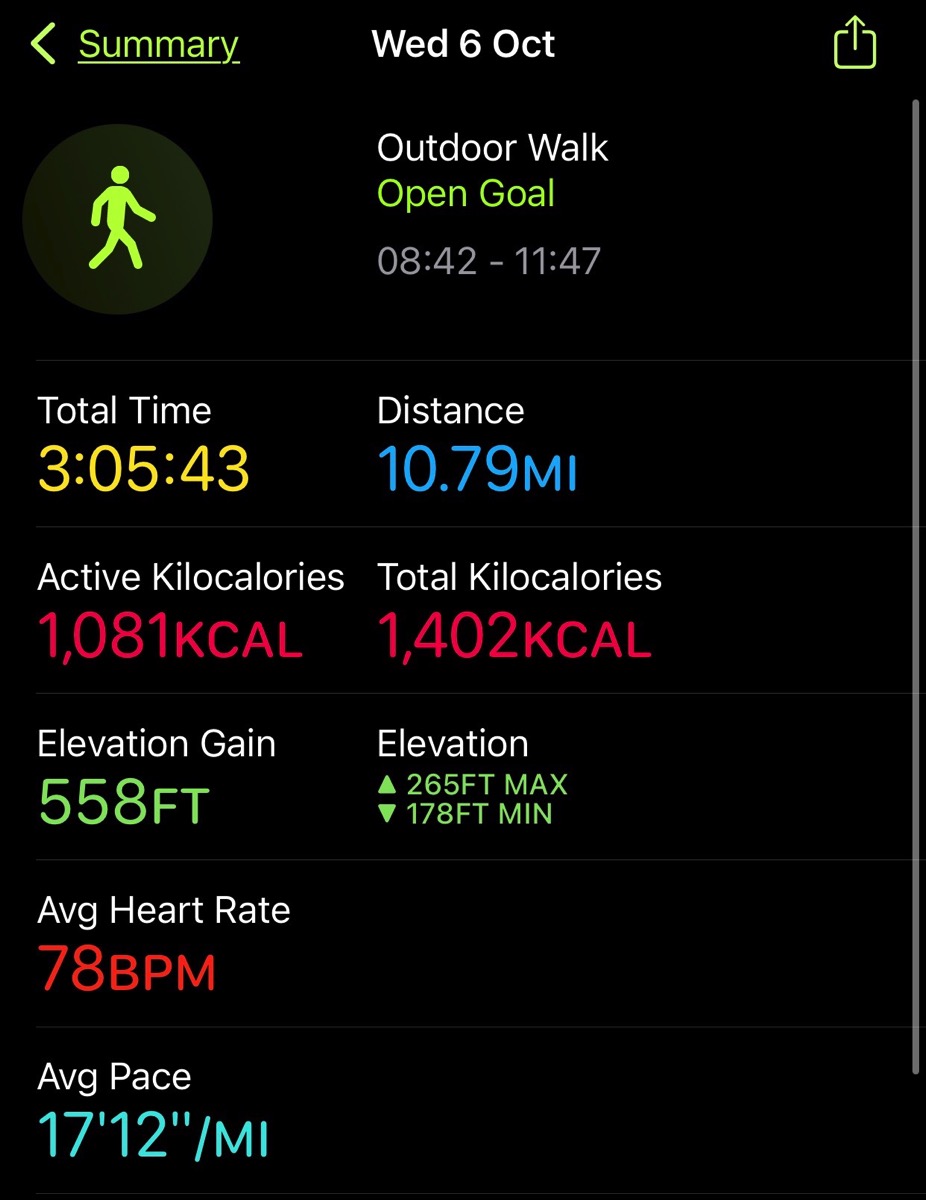Wed 6th Oct 2021 stats