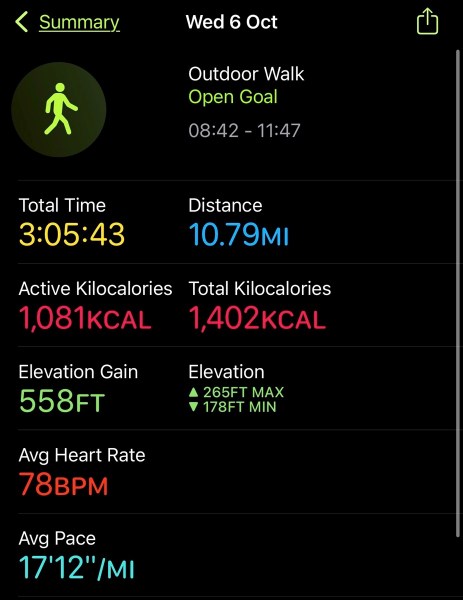 Wed 6th Oct 2021 stats